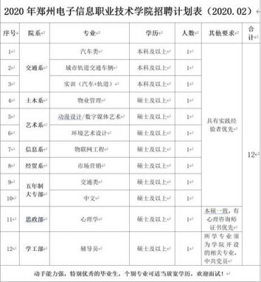 郑州职业学院有面试么（郑州职业学院招聘2020）