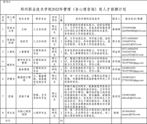 郑州职业学院有面试么（郑州职业学院招聘2020）-图2