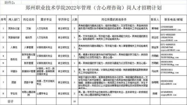 郑州职业学院有面试么（郑州职业学院招聘2020）-图3