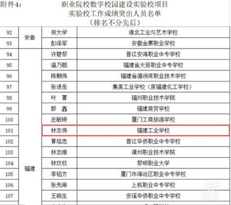 2017福建工业学校（福建工业学校2020招生分数）-图2