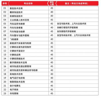 2017福建工业学校（福建工业学校2020招生分数）-图1