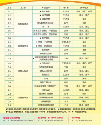 2017福建工业学校（福建工业学校2020招生分数）-图3