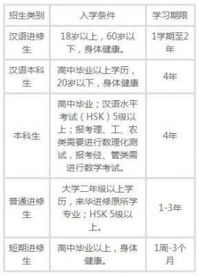 宁波万里国际学校招生（宁波万里国际学校招生分数线）