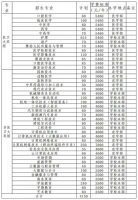 单招湖南护理学校（湖南单招护理专业）