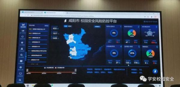 关于咸阳市学校安全平台的信息-图2