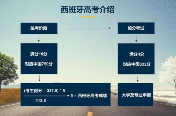 西班牙留学计划范文（西班牙留学最新政策）-图3