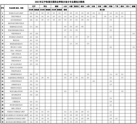 辽宁轨道交通职业学校（辽宁轨道交通职业学校学费）-图2