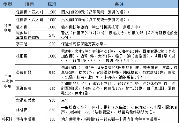 辽宁轨道交通职业学校（辽宁轨道交通职业学校学费）-图3