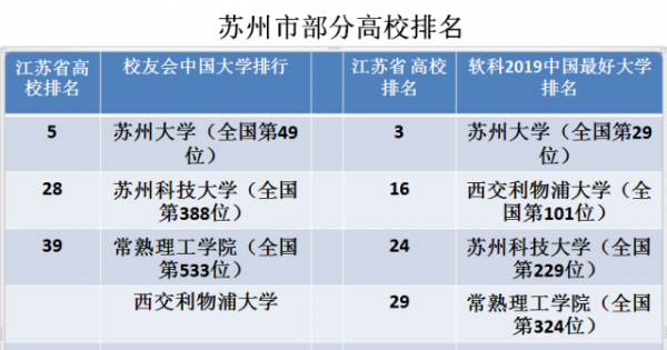 单招苏州学校排名（2020苏州单招学校有哪些）