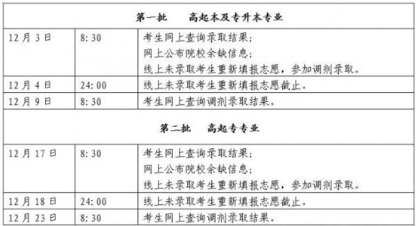 北京成人高考录取学校（北京成人高考大学排行榜）