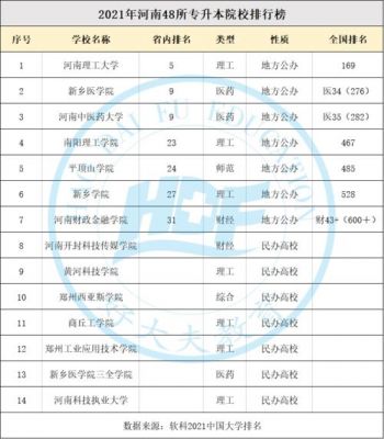 河南医专学校排名（河南医专学校排名榜）-图2