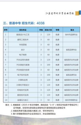 邳州职业学院电话是多少钱（邳州职业技术学校招生电话）-图2