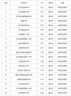 温州私立中学学校排名（温州十大私立中学学校排名）