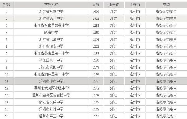 温州私立中学学校排名（温州十大私立中学学校排名）-图3