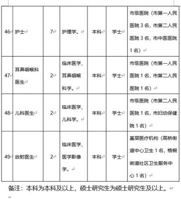 嘉兴卫生学校招生简章（嘉兴卫生学校招生电话）-图1