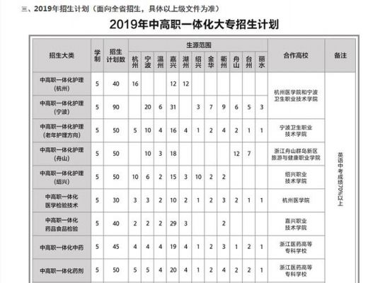 嘉兴卫生学校招生简章（嘉兴卫生学校招生电话）-图3