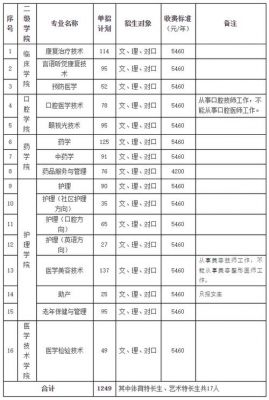 湖南长沙职业学院单招（湖南长沙卫生职业学院单招）-图3