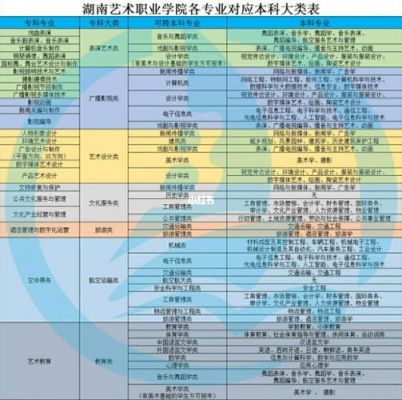 湖南艺术职业学院有什么专业（湖南艺术职业学院的热门专业）-图1