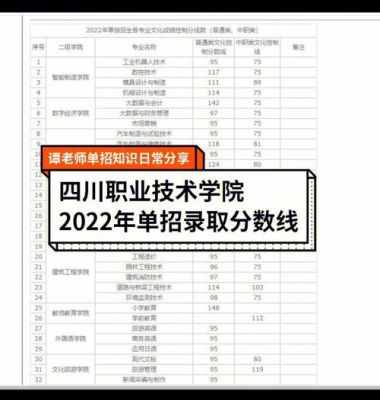 成都职业学院专业分数线（成都职业技术学院录取线）-图1