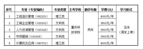 职业学院的学历（职业学院学历等级）-图2