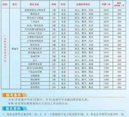 职业学院的学历（职业学院学历等级）-图3