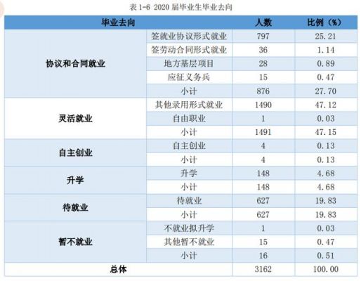 安顺职业学院教师工资待遇（安顺职业技术学院工资待遇）-图2