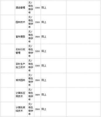 安顺职业学院教师工资待遇（安顺职业技术学院工资待遇）-图1