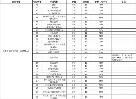 海南工商职业学院军训套装（海南工商职业学院学费住宿费）