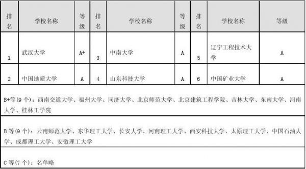 地信考研学校排名（地信 考研）-图2