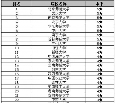 地信考研学校排名（地信 考研）