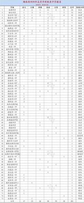 衡阳市高中学校排名榜（衡阳市高中学校排名榜前100名）-图2