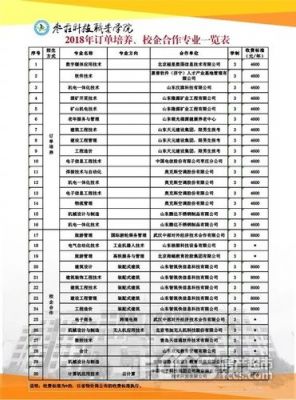 枣庄科技职业学院春考招生（枣庄科技职业学院春季高考）