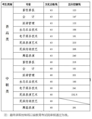 阿坝职业学院2020年（阿坝职业学院2020招生人数）-图1