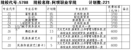 阿坝职业学院2020年（阿坝职业学院2020招生人数）-图3