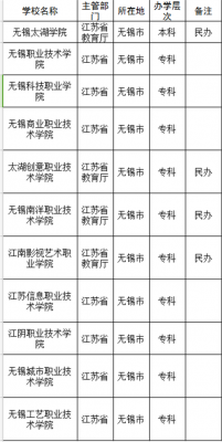 无锡的二本学校（无锡的二本学校排名）-图3