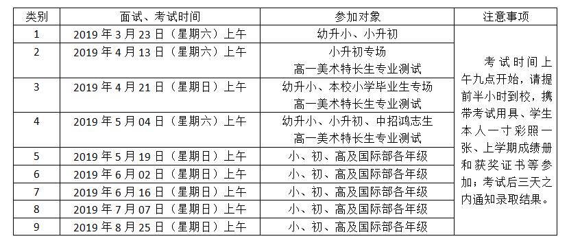 阳光国际学校高中部（阳光国际学校高中部分数线）-图3