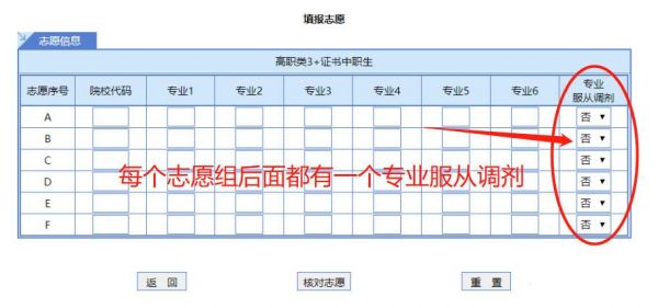 高考填报志愿学校服从（填志愿学校服从是什么意思）