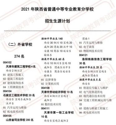 渭南学校代码（2021年渭南市中职学校代码）-图2