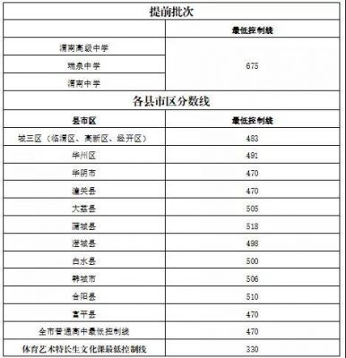 渭南学校代码（2021年渭南市中职学校代码）-图3