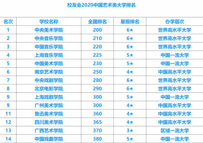 北京的一本美术学校有哪些（北京美术高校排名）-图2