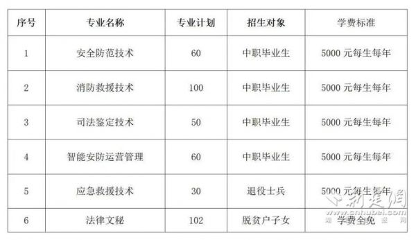 武汉司法学校报名条件（武汉司法警官学院几本）