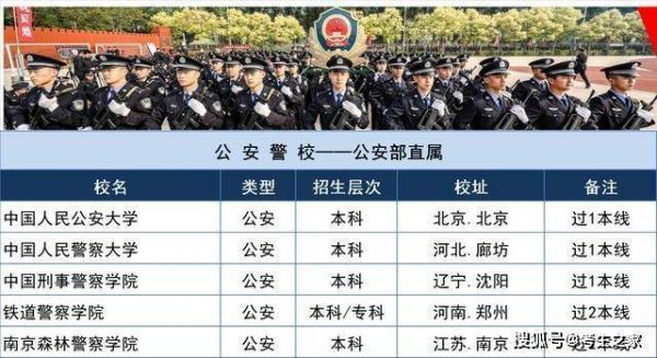 武汉司法学校报名条件（武汉司法警官学院几本）-图3