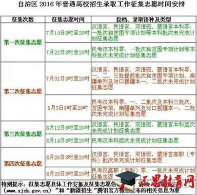 提前批征集志愿学校（提前批征集志愿学校名单哪里查）-图1