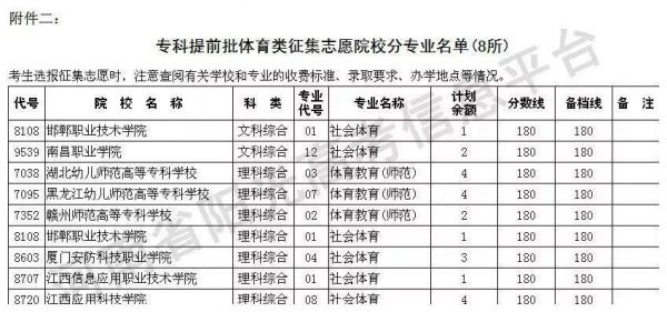 提前批征集志愿学校（提前批征集志愿学校名单哪里查）-图2