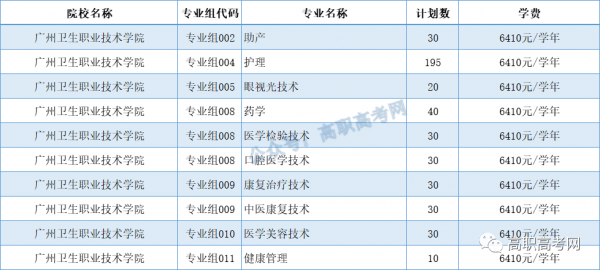 湛江卫生学校成绩（湛江卫校成绩查询网址）