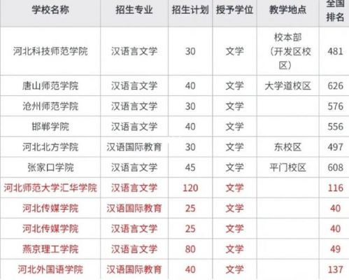 汉语言文学学校（汉语言文学学校排名）-图2