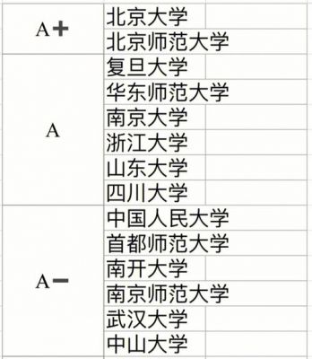 汉语言文学学校（汉语言文学学校排名）-图3