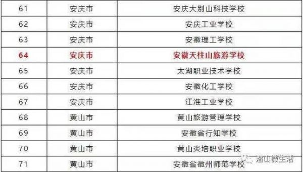 安徽天柱山学校电话（天柱山学校招生和收费情况）-图3