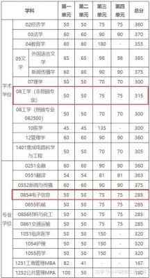 上海航空职业学院分数线（上海航天航空技术学院分数线）-图3