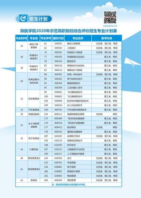 陕西航空职业学院代码（陕西航空职业学院代码查询）-图1